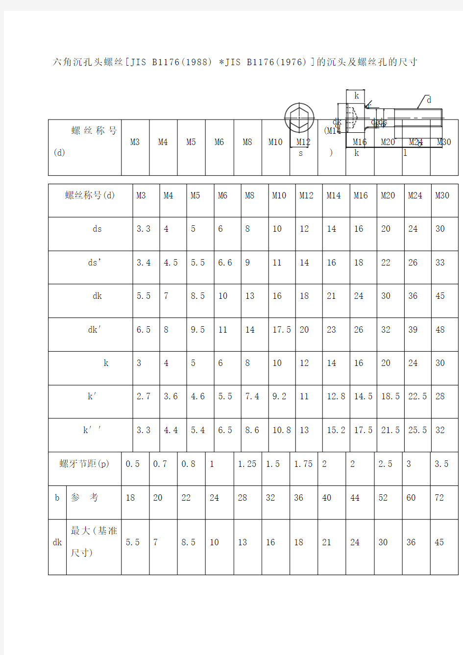 内六角螺丝尺寸表