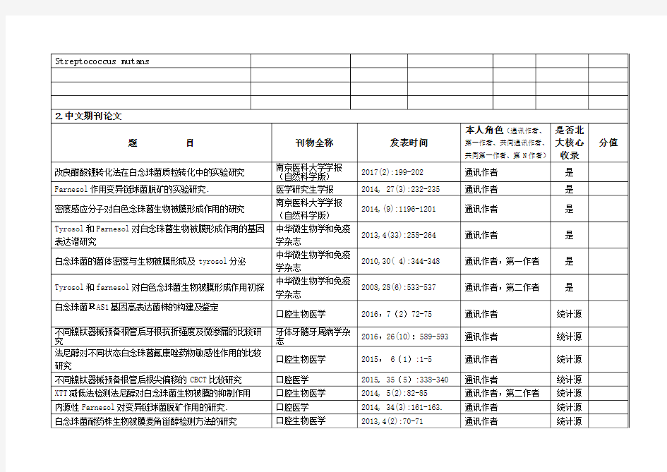 南京医科大学破格拔尖申报高级职务科研能力测定一览表