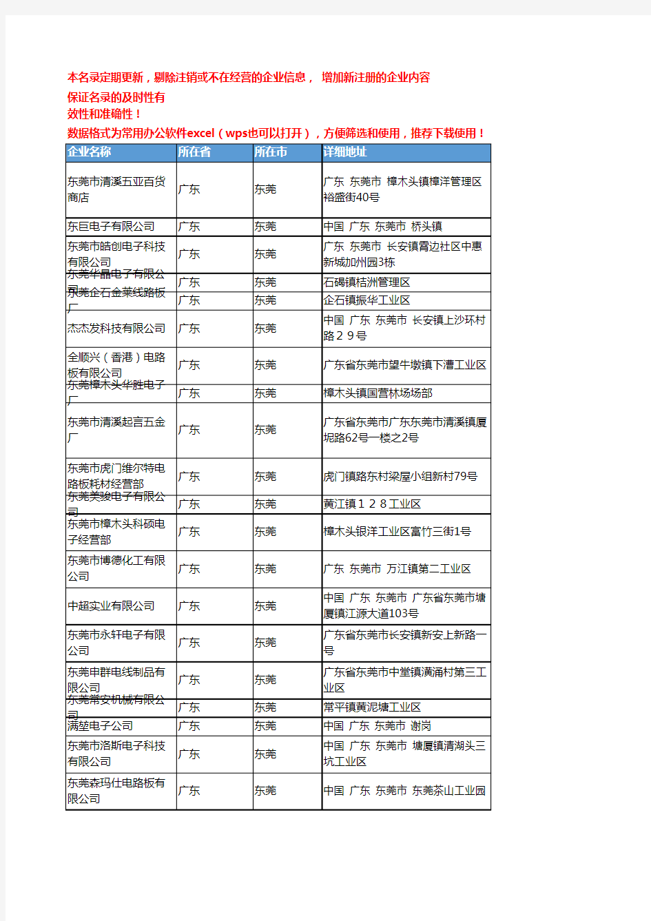 2020新版广东东莞电路板企业公司名录名单黄页联系方式大全560家