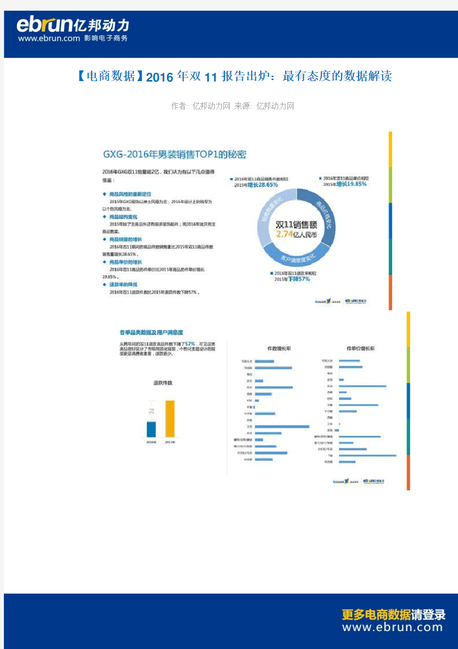 【电商数据】2016年双11报告出炉：最有态度的数据解读
