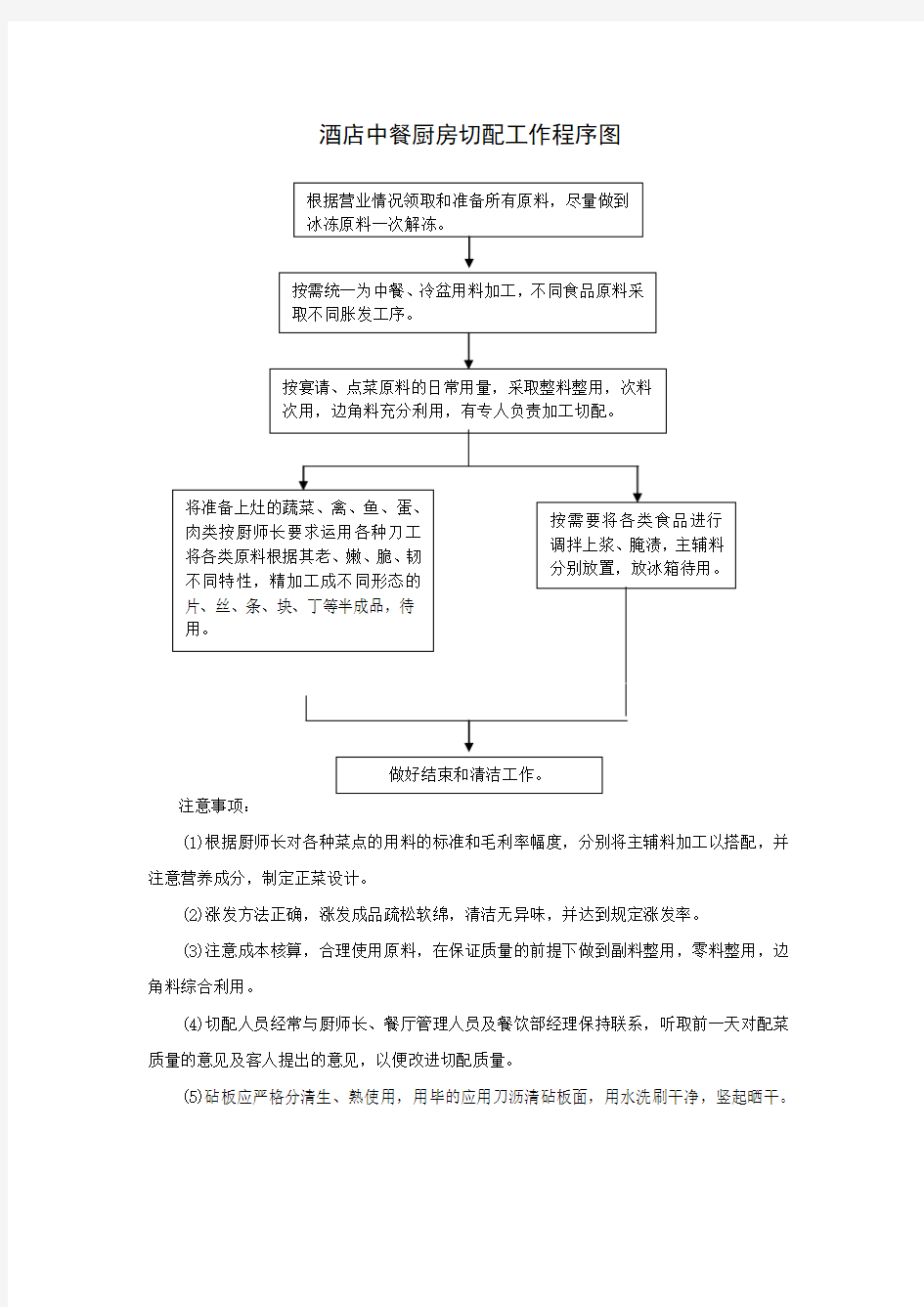 酒店中餐厨房切配工作程序图