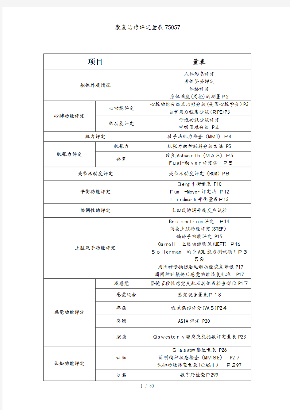 康复治疗评定量表75057