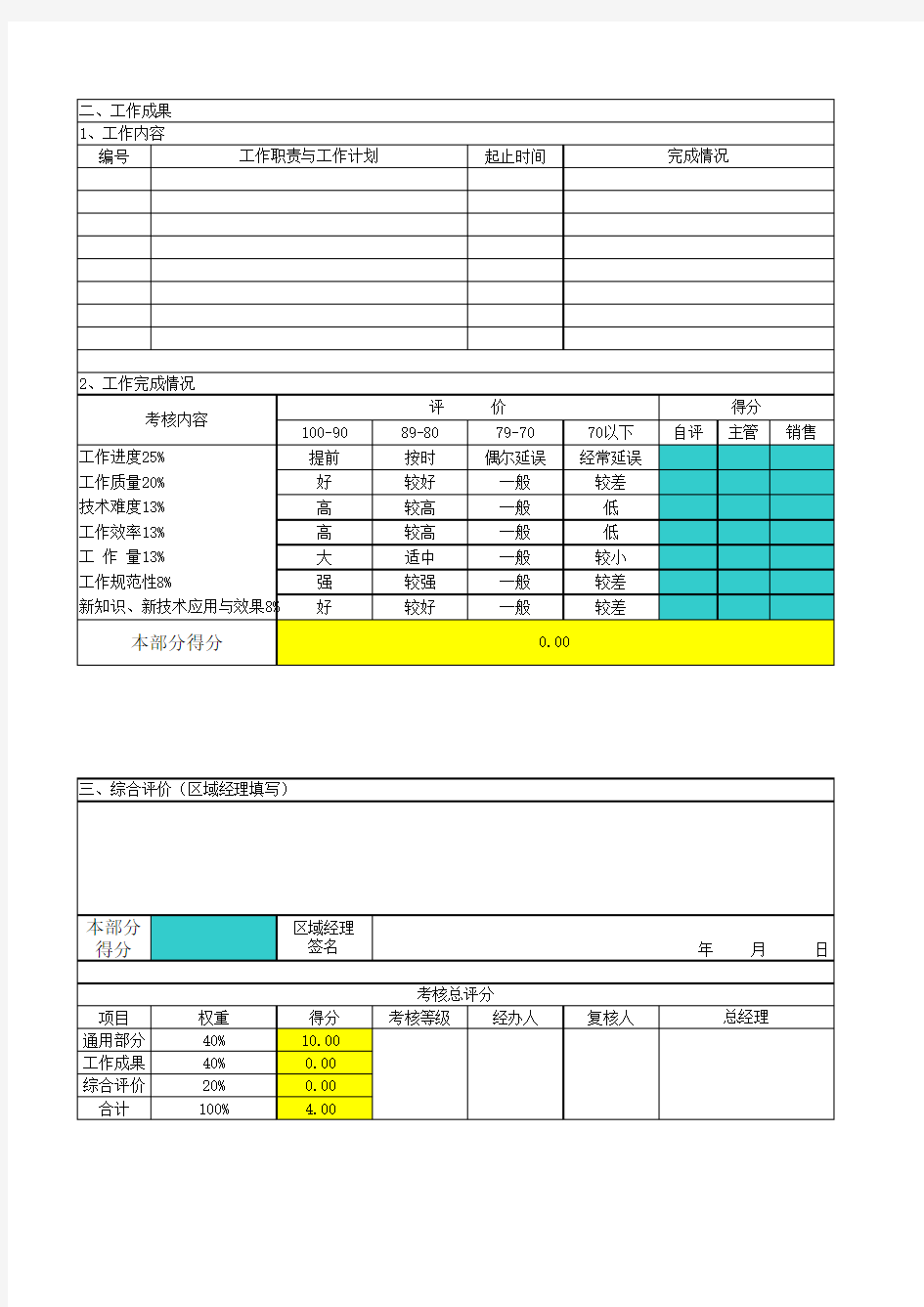 售后服务部员工绩效考核表