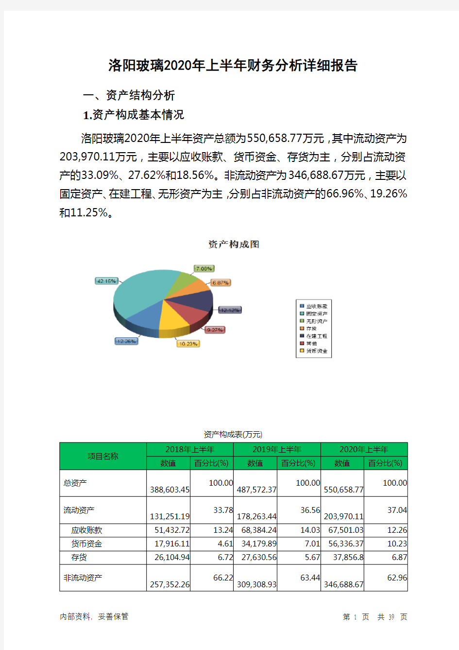 洛阳玻璃2020年上半年财务分析详细报告