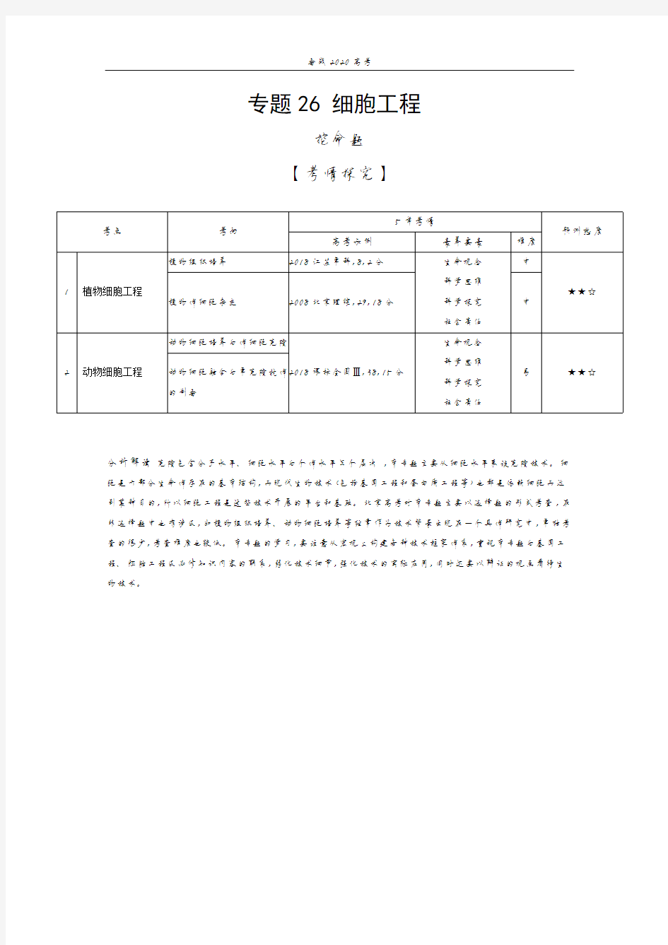 2020年高考北京版高考生物 专题26 细胞工程