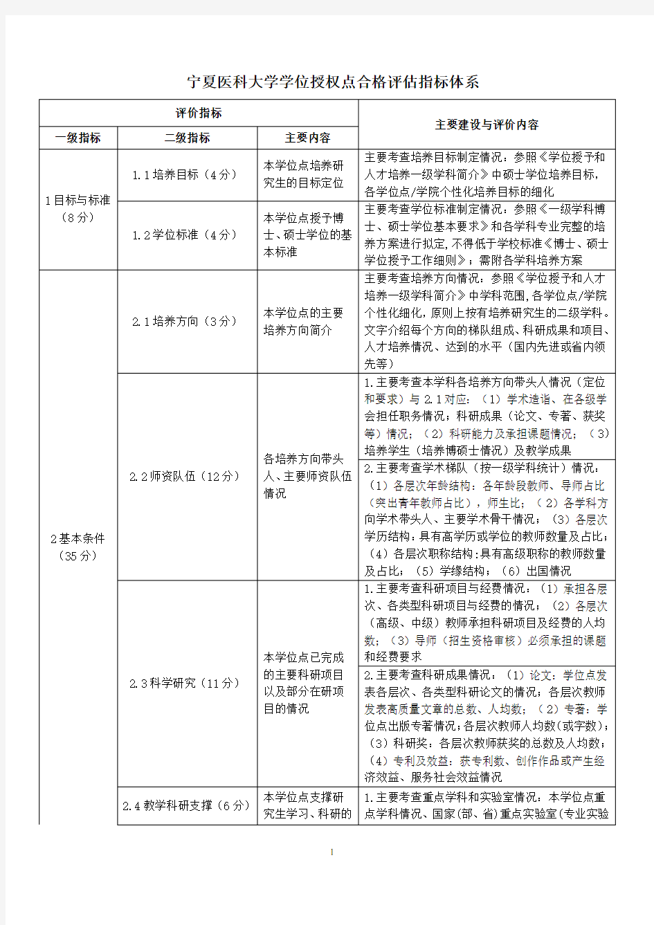 宁夏医科大学学位授权点合格评估指标体系