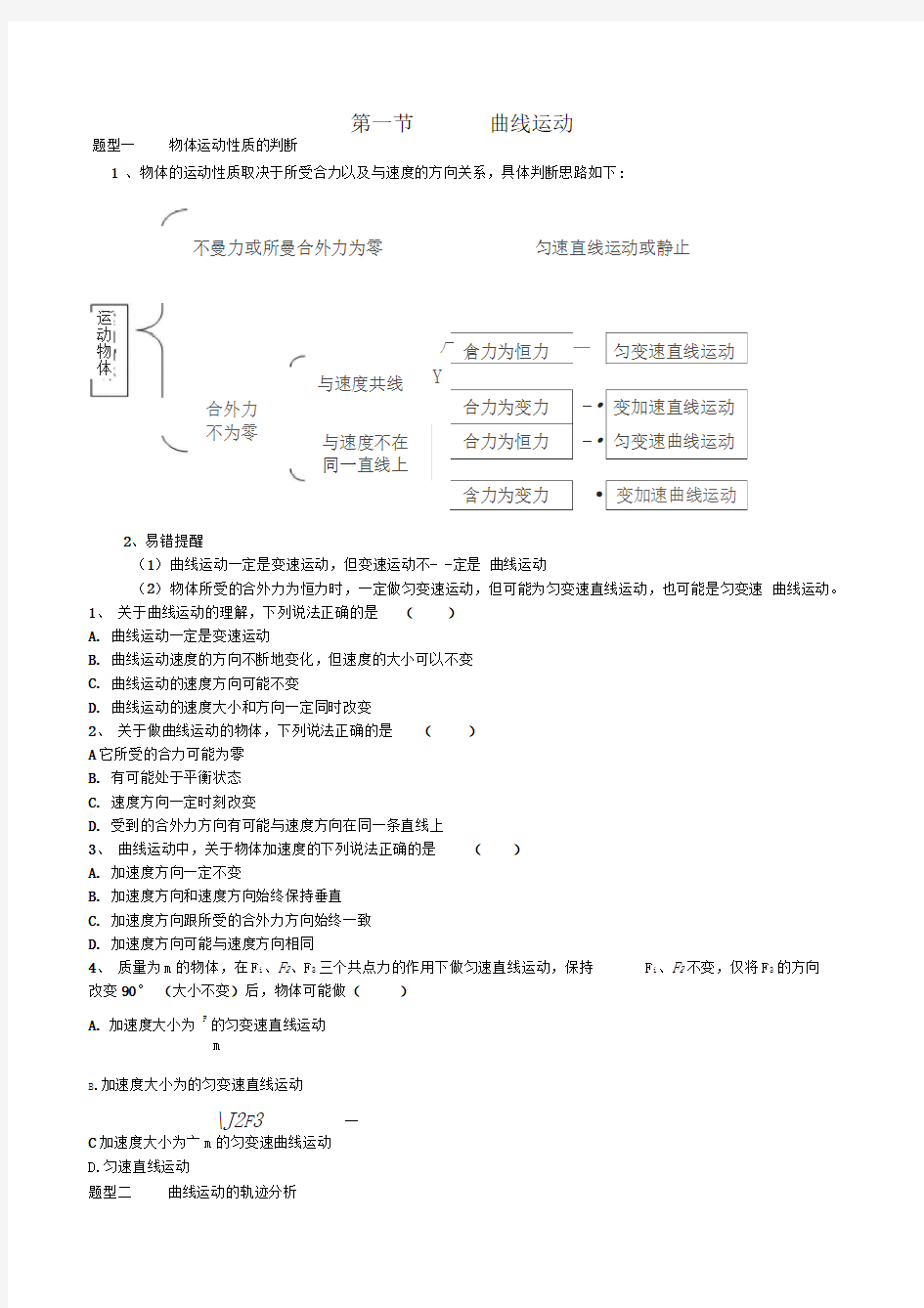 曲线运动题型总结