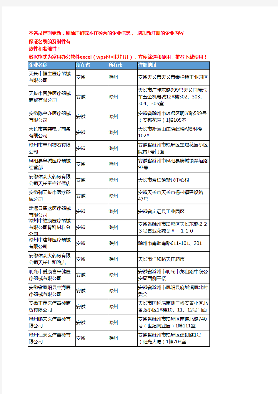 2020新版安徽滁州医疗器械企业公司名录名单黄页联系方式大全132家