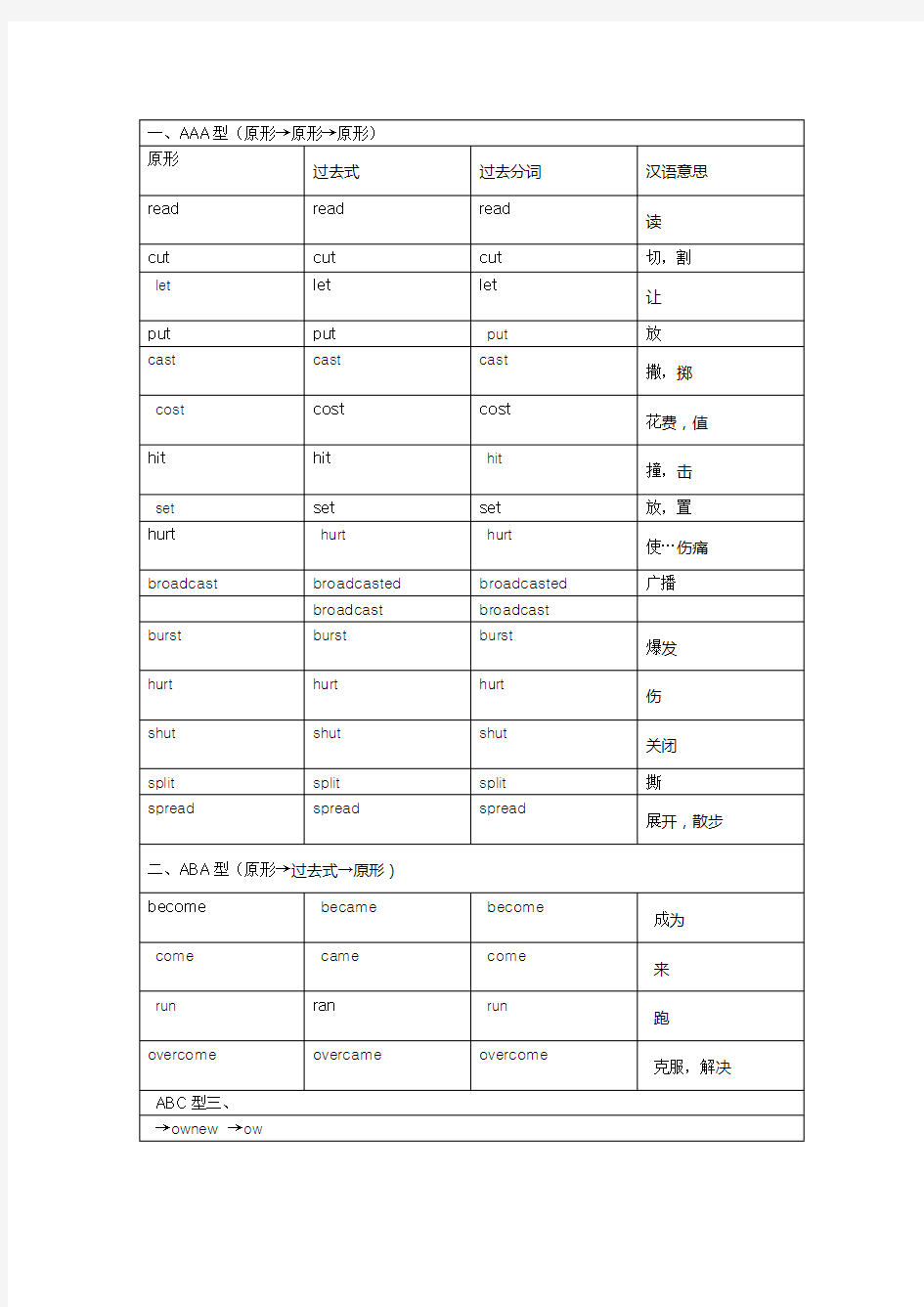 过去式与过去分词汇总