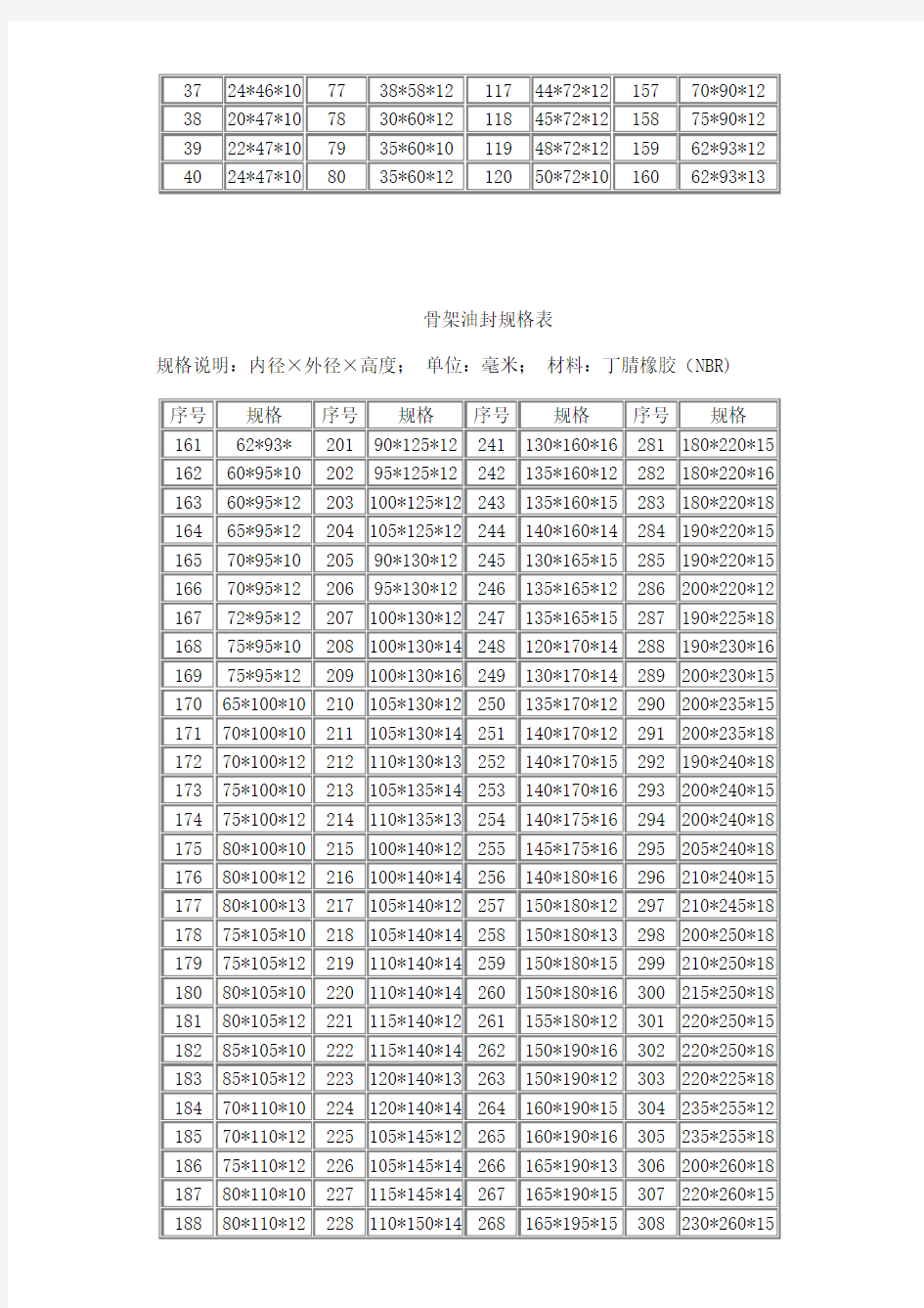 骨架油封规格表