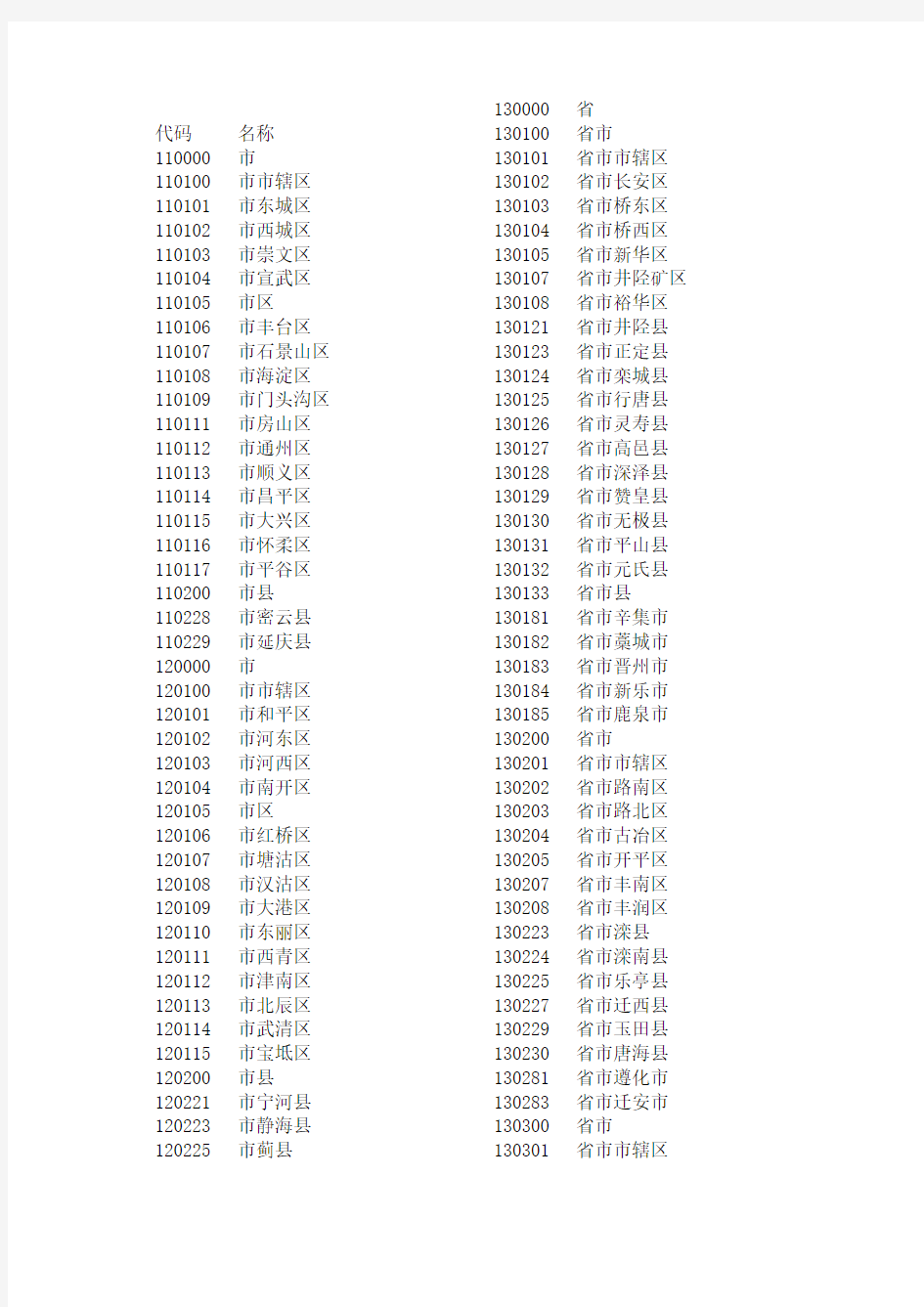 全国各地区身份证代码大全