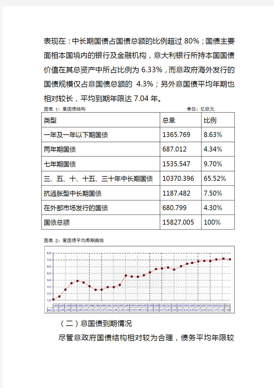 意大利公共债务总体情况及其应对债务危机措施