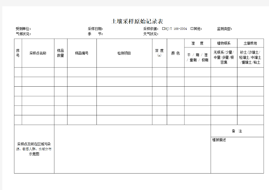 土壤采样原始记录表模板