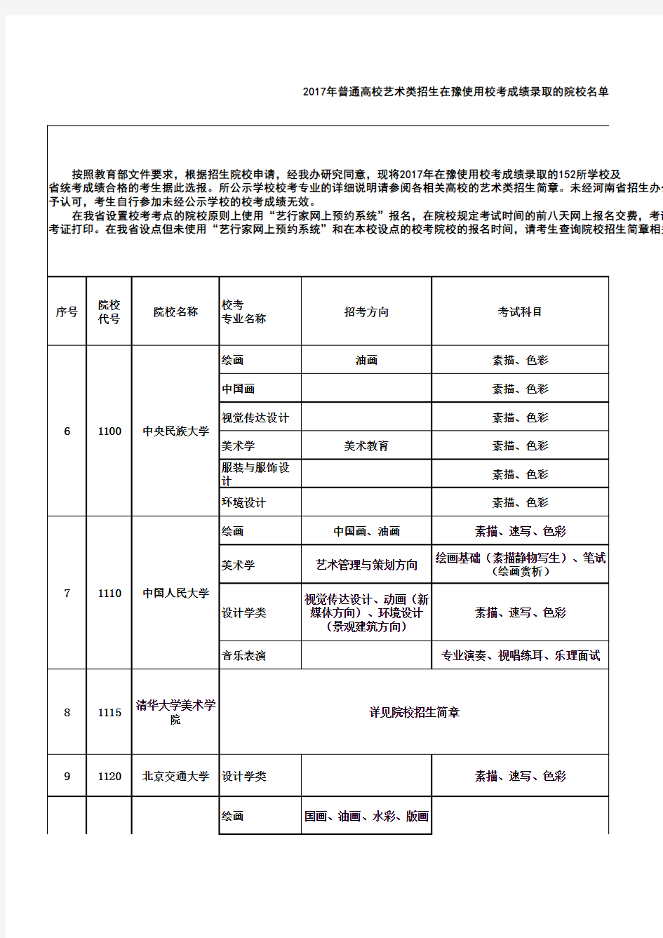 2017校考院校名单(专业)_20161228_827