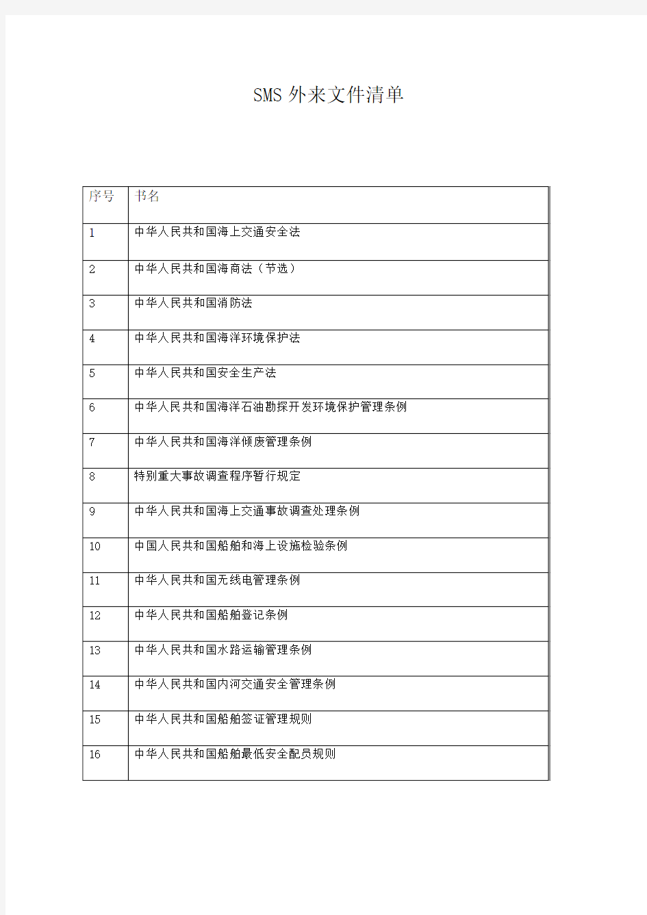 整理外来文件清单_SMS外来文件清单