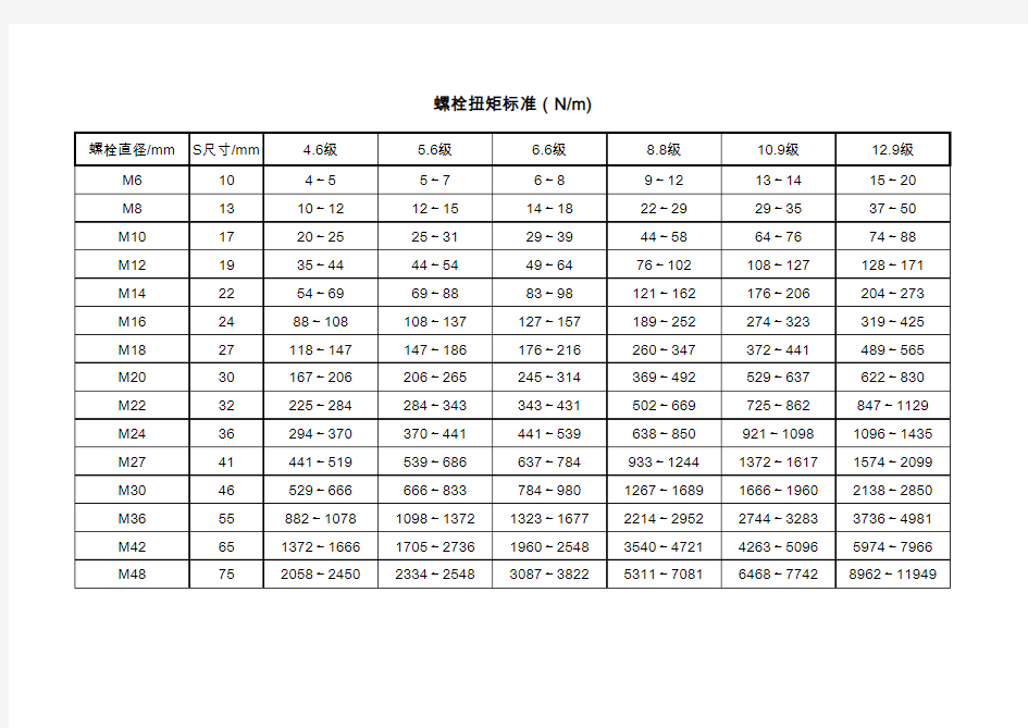 常用螺栓扭矩标准