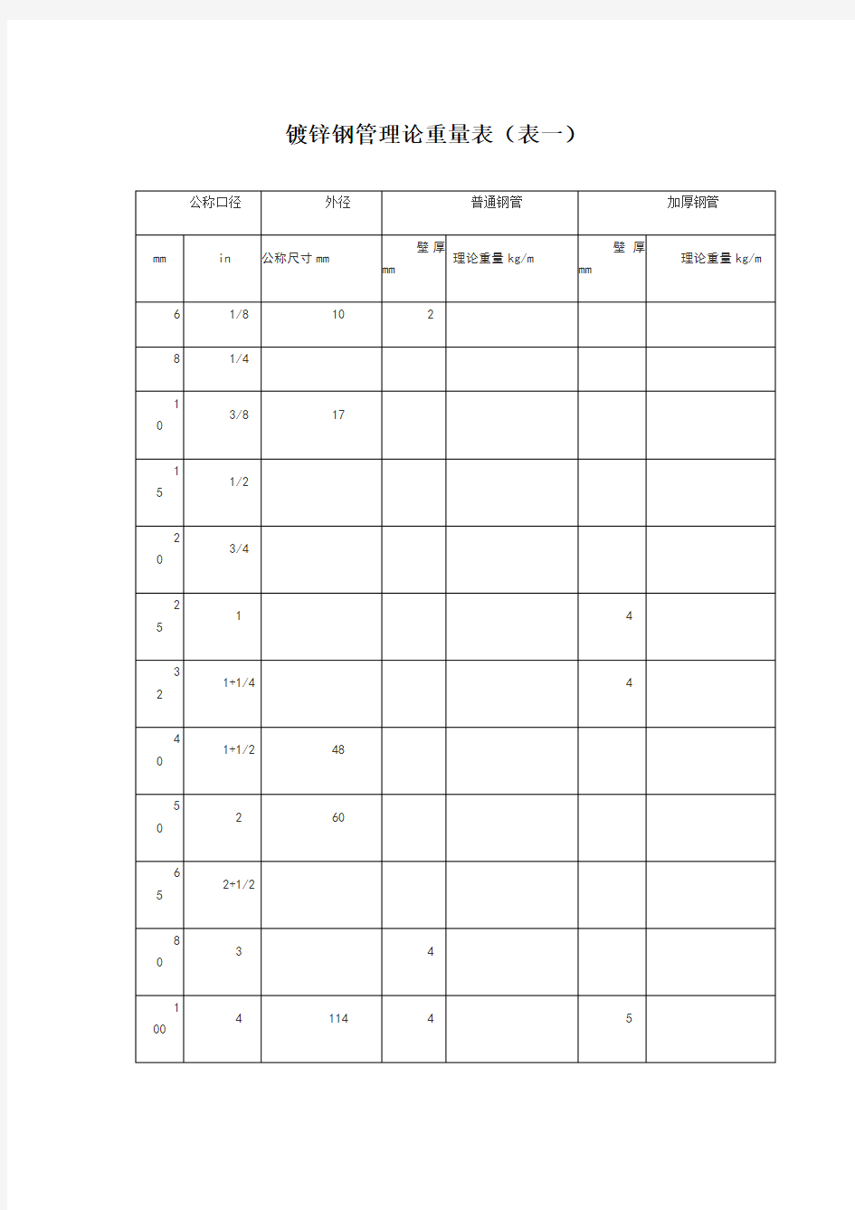 常用镀锌钢管理论重量表