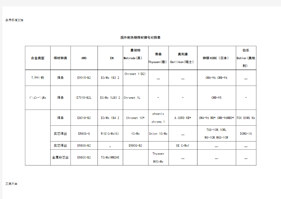 国外耐热钢焊材牌号对照表