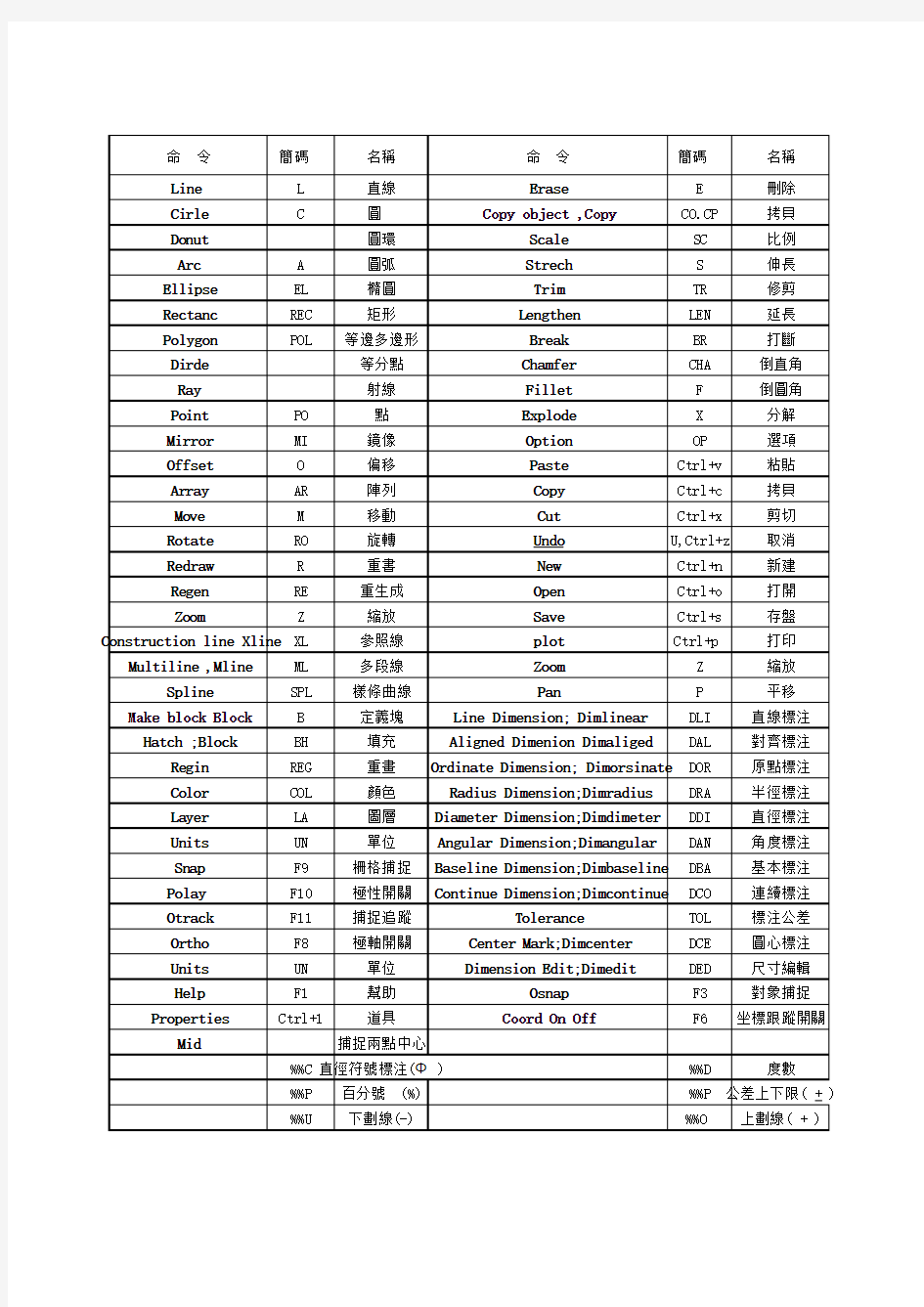 常用的CAD命令中英文对照