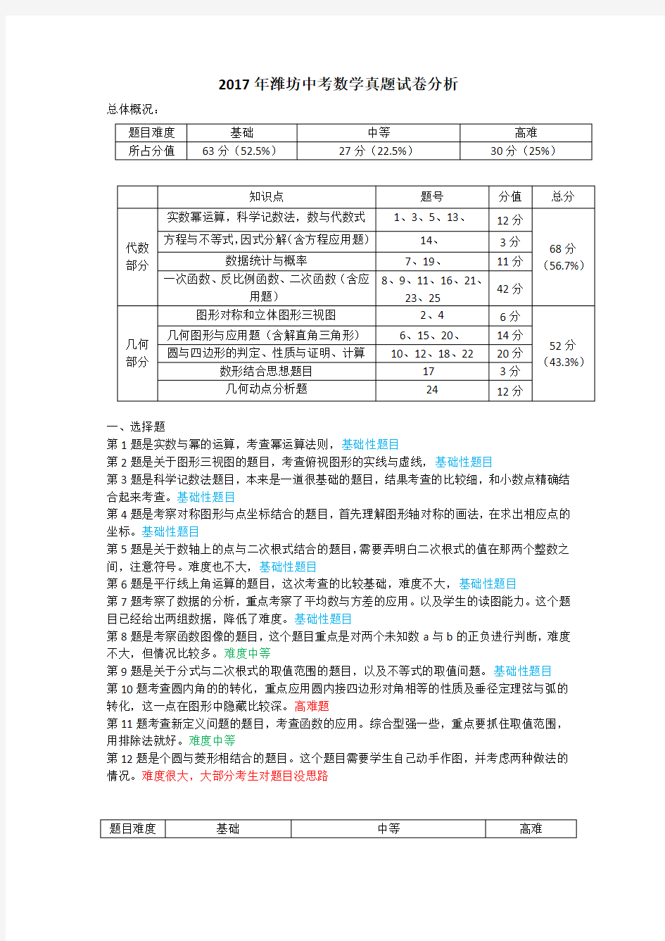(完整版)2017年潍坊中考数学试卷分析