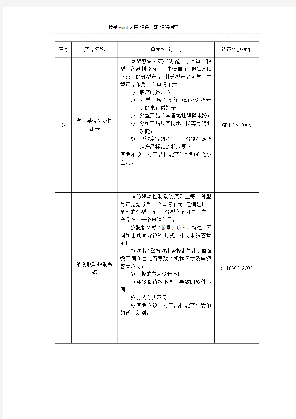 强制性认证消防产品目录(中国消防产品信息网).