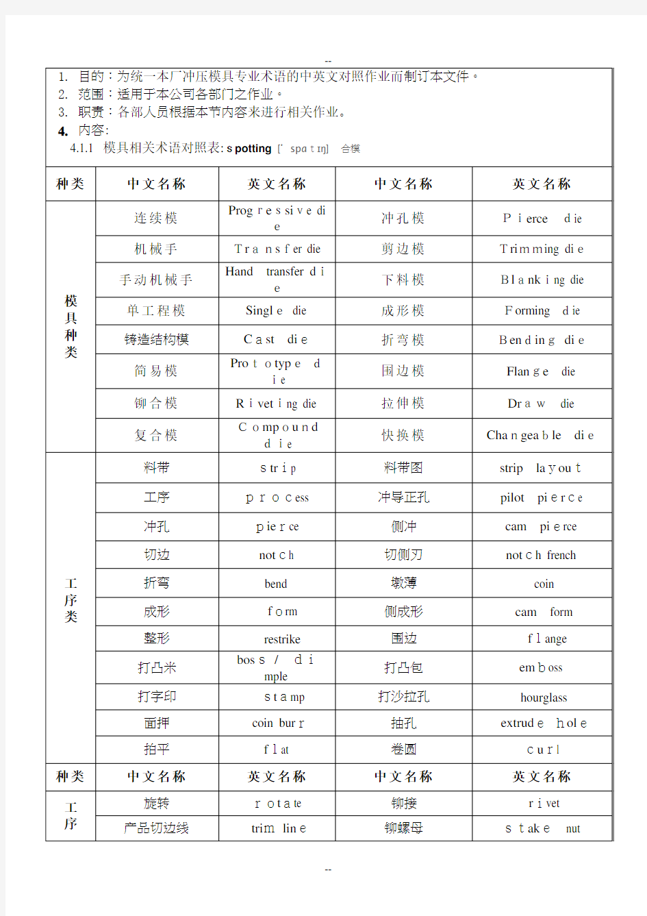 模具中英文对照