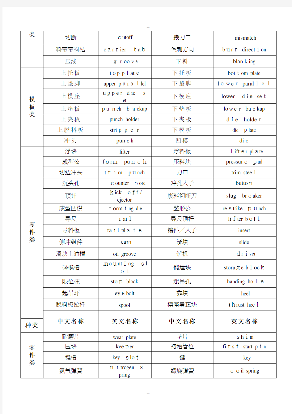 模具中英文对照