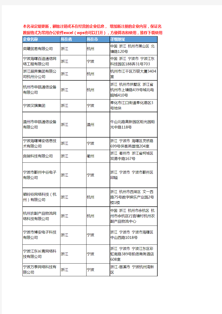 2020新版浙江省集团电话工商企业公司名录名单黄页联系方式大全64家