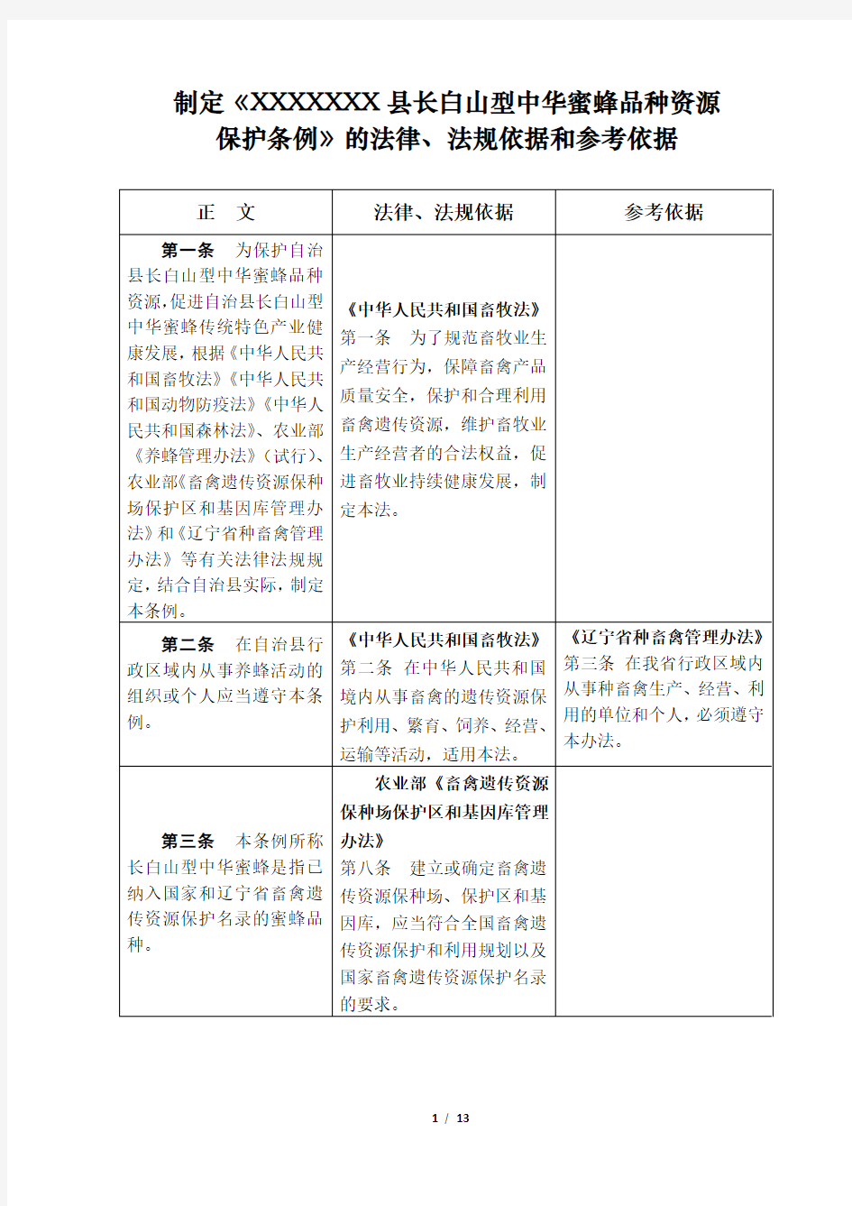 制定《中蜂品种资源保护条例》的法律法规依据和参考依据(新)1102