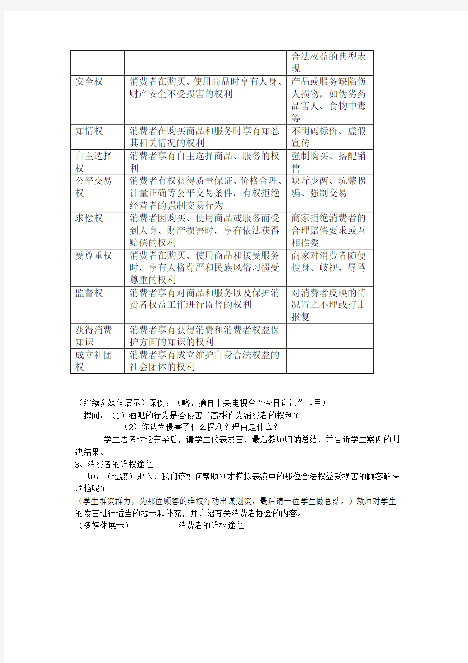 维护消费者权益