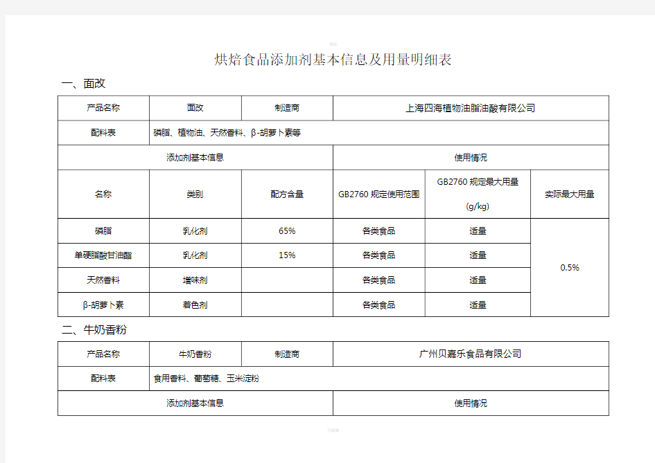 烘焙食品添加剂基本信息及用量明细表