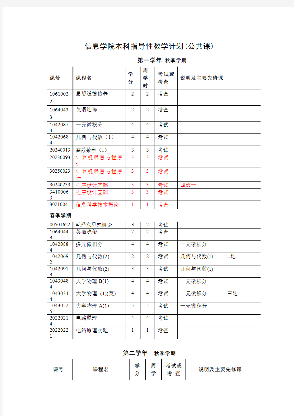 清华大学计算机科学及技术专业课程表