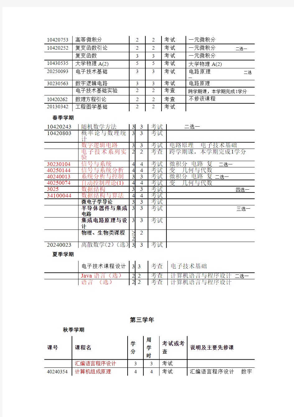清华大学计算机科学及技术专业课程表