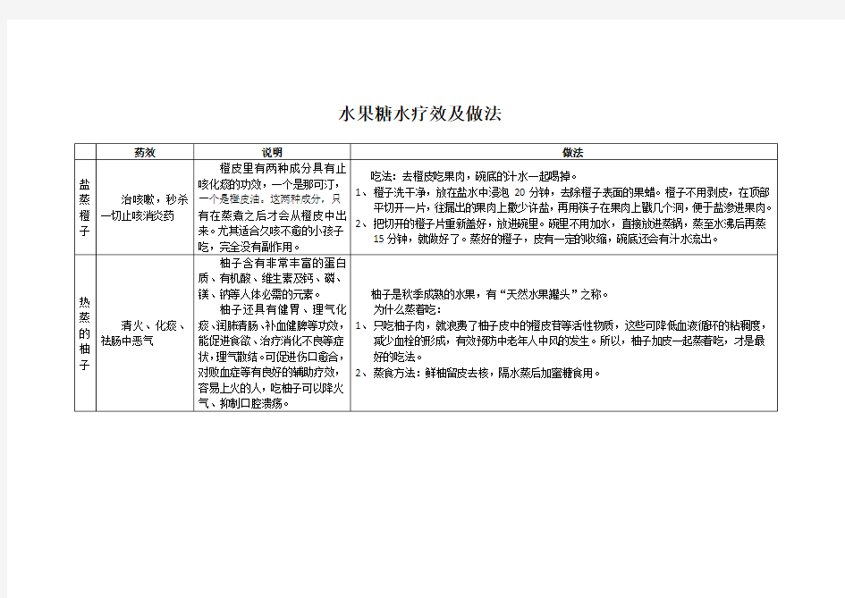 水果糖水