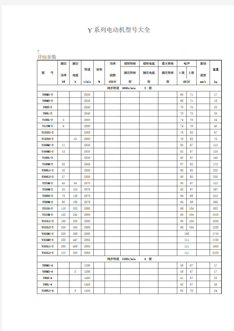 Y系列电机详细参数