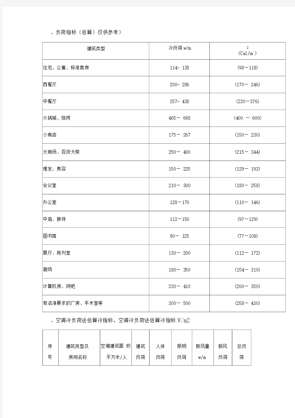 冷负荷估算指标全