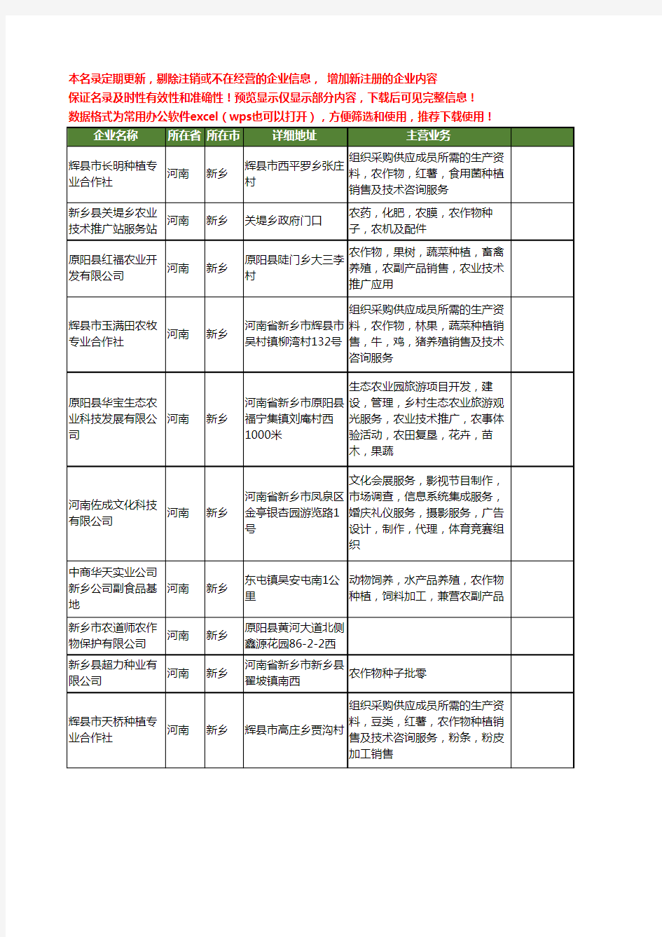 新版河南省新乡农作物工商企业公司商家名录名单联系方式大全235家