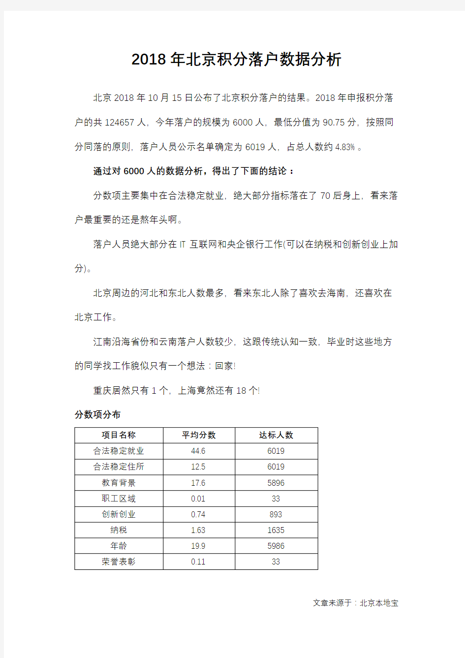 2018年北京市积分落户数据分析