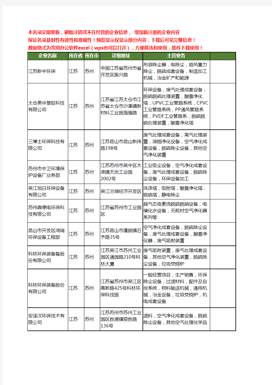 新版江苏省苏州脱硫环保设备工商企业公司商家名录名单联系方式大全24家