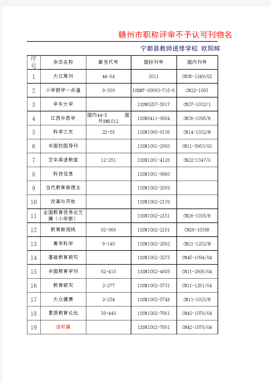 职称不合格刊物