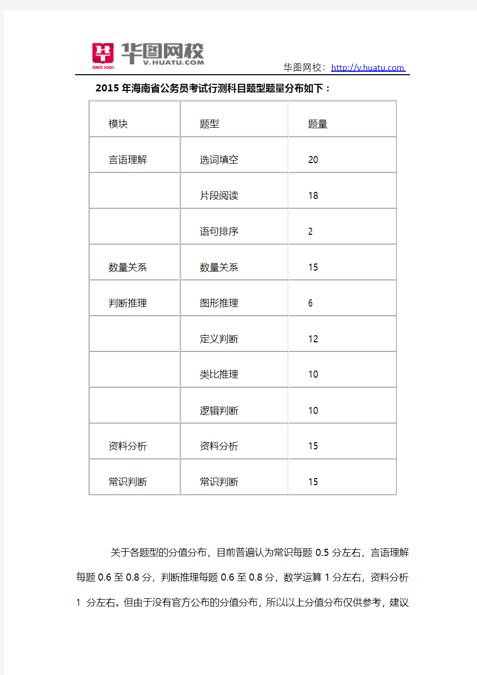 2015海南省公务员考试行测分值分布