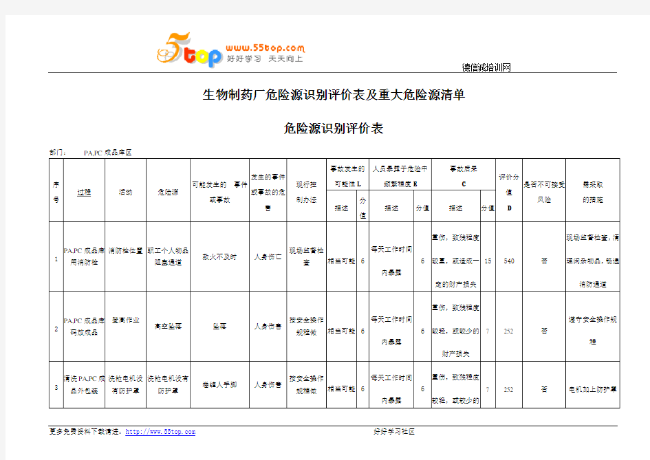 生物制药厂危险源识别评价表及重大危险源清单