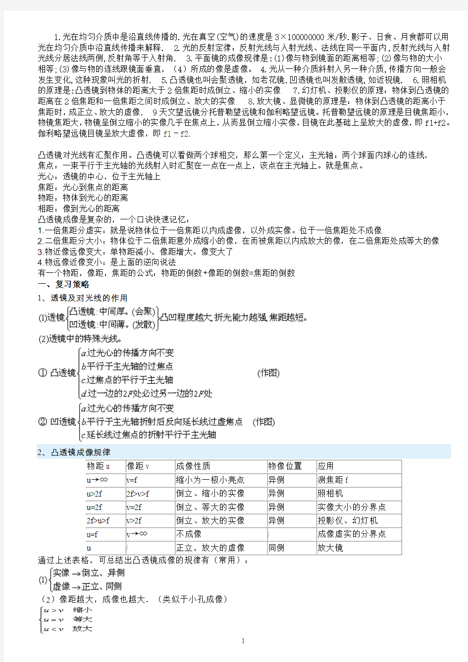 初中物理光学透镜成像知识总结