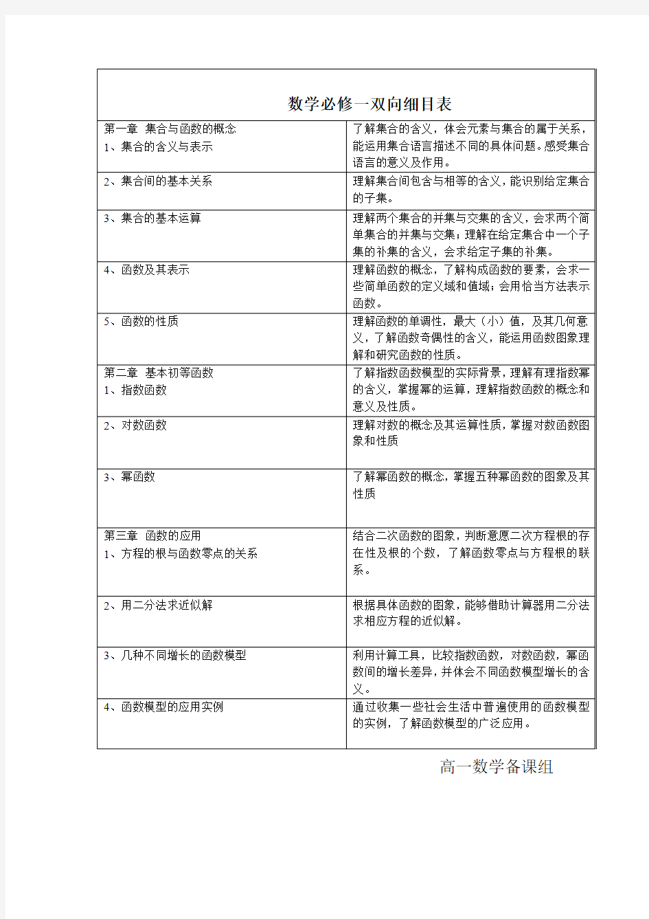 高中数学必修一、二双向细目表