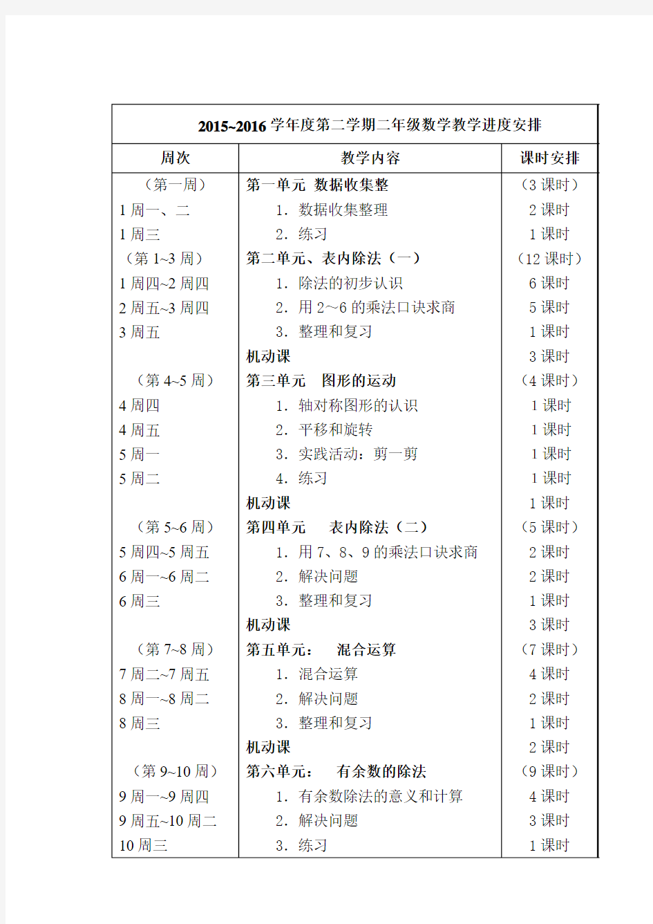 2015~2016学年度二年级下册数学教学进度安排