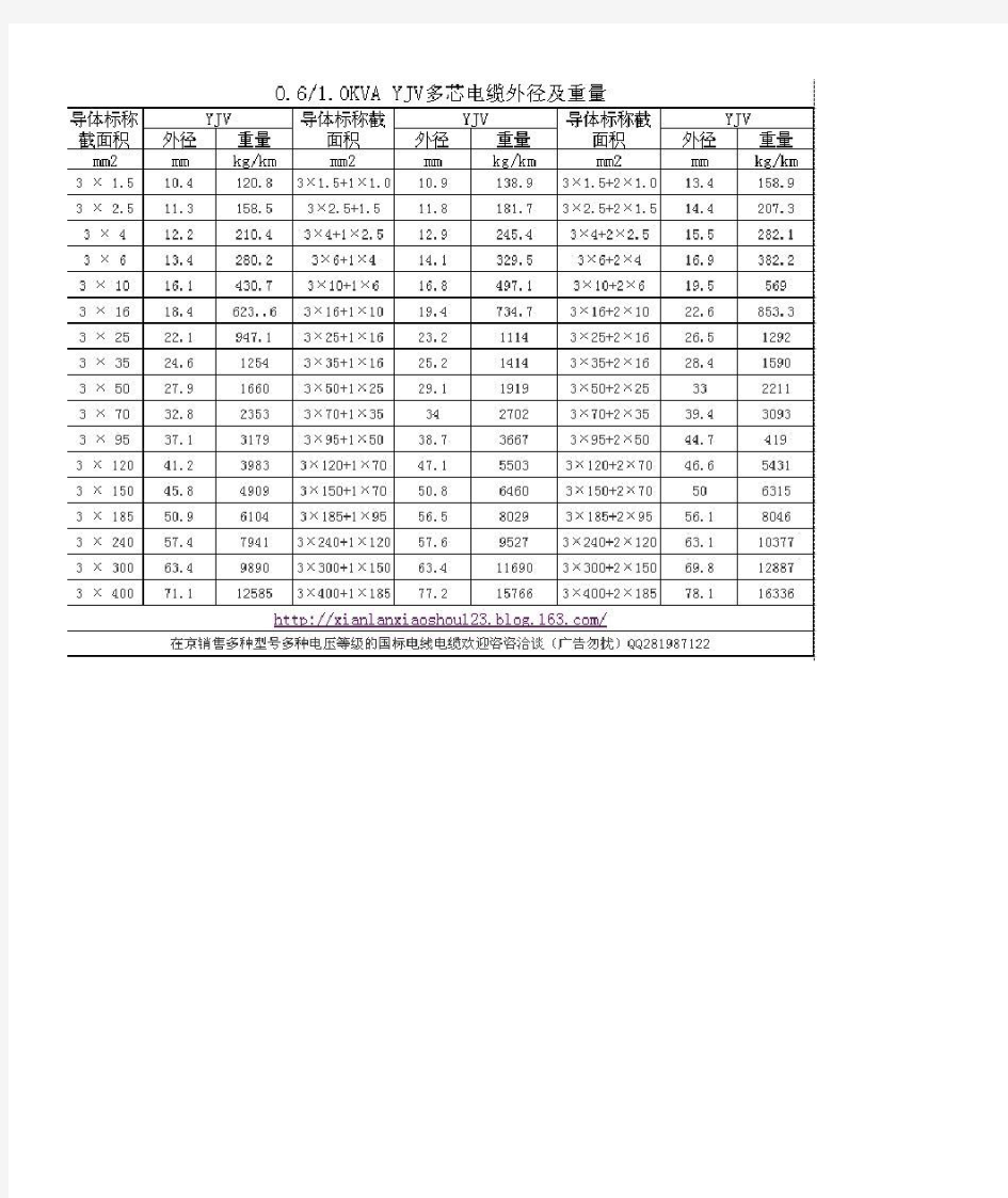 电线电缆(YJV单芯及多芯与BV)外径及重量一览表