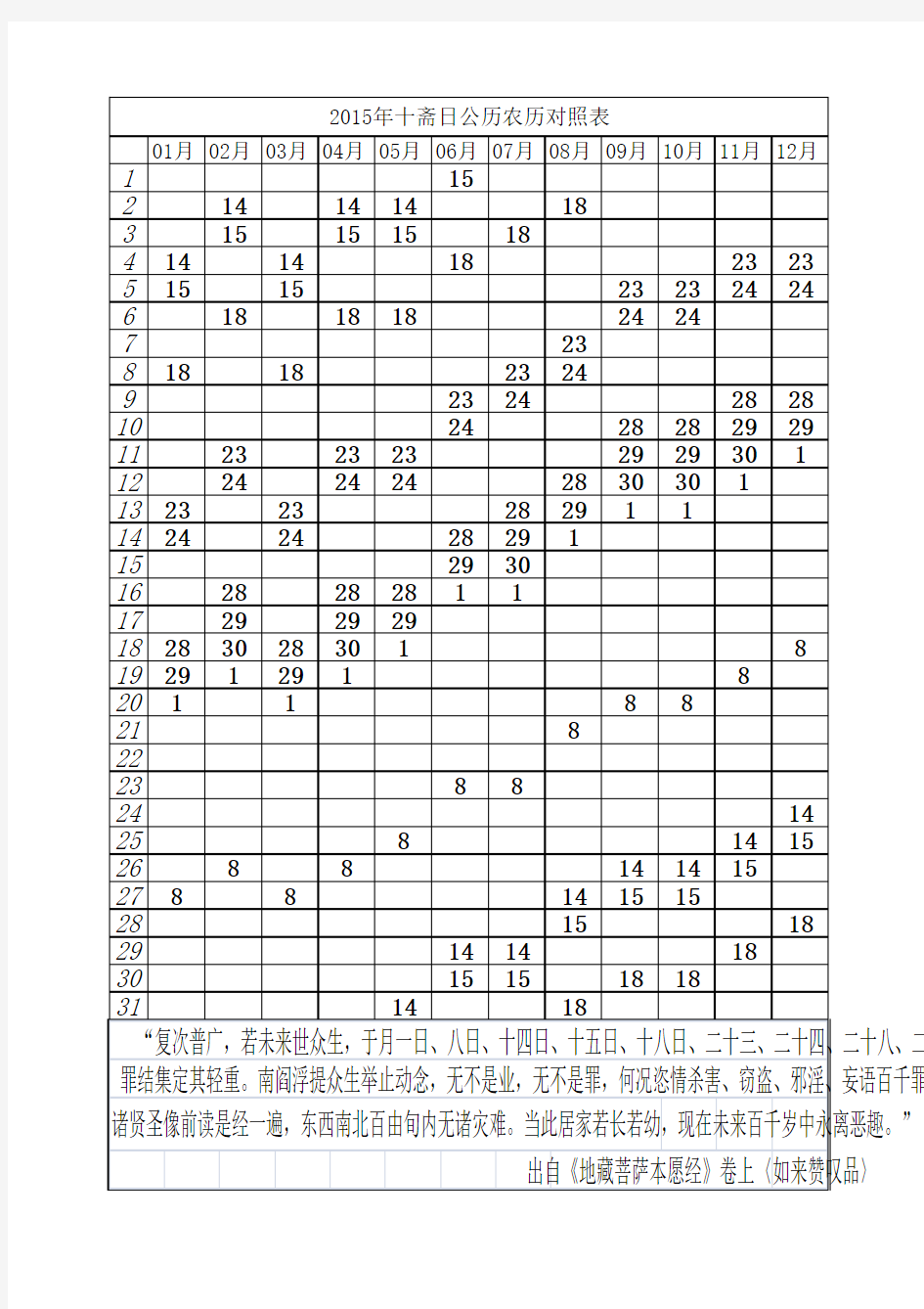2015年十斋日公历农历对照表
