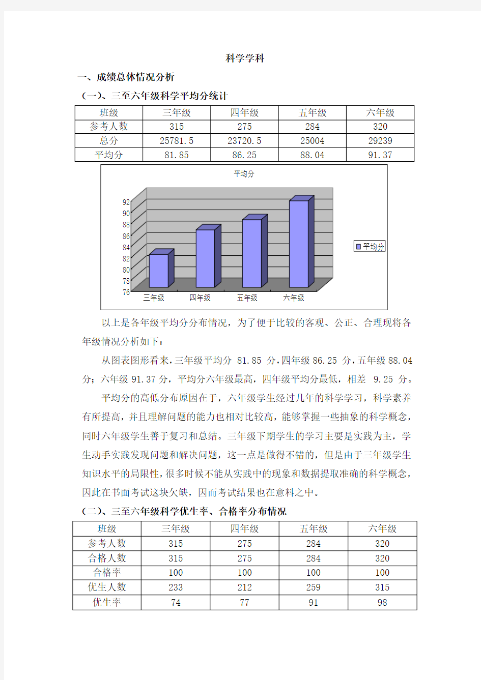 小学科学期末质量分析报告