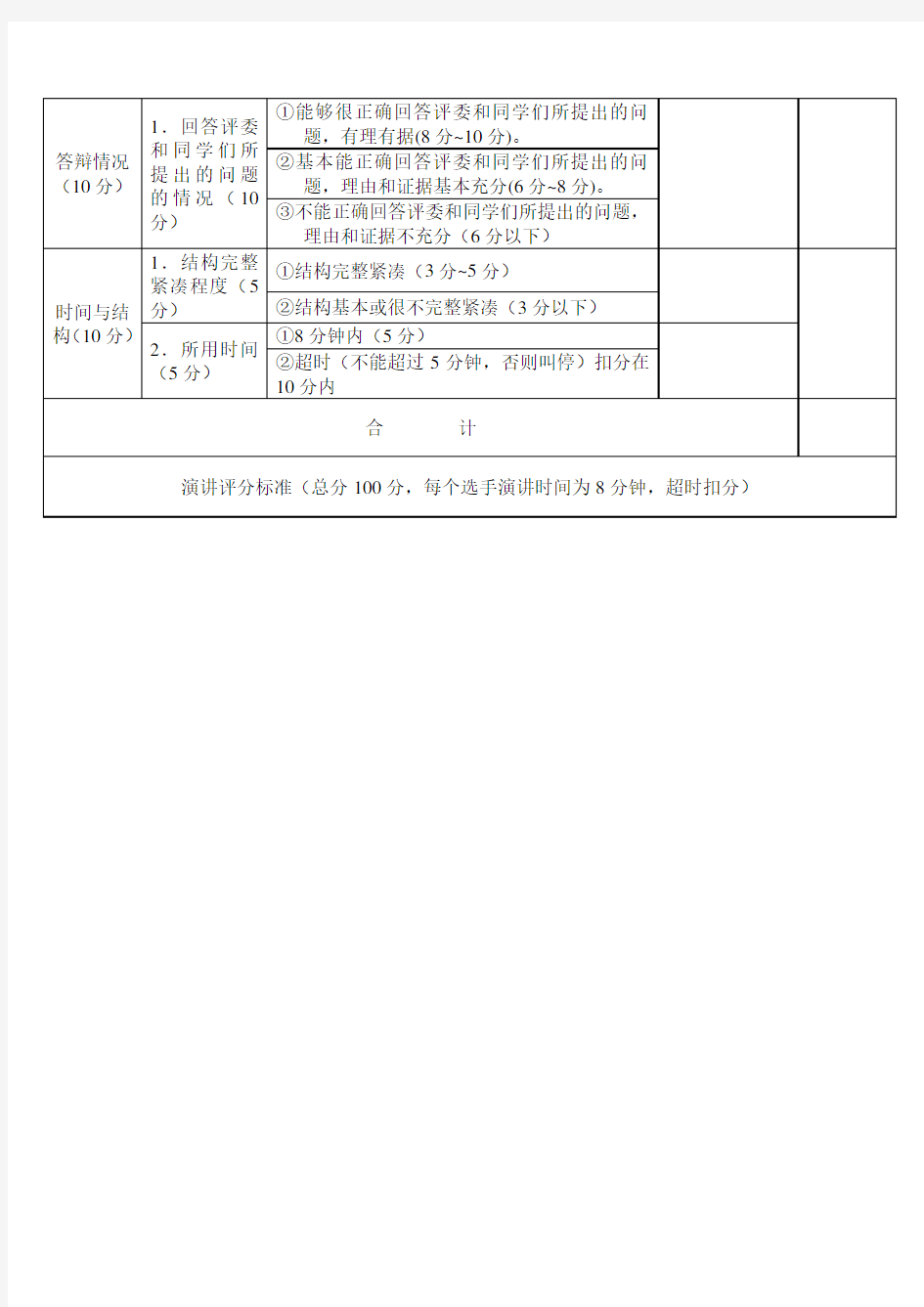 演讲比赛评分表