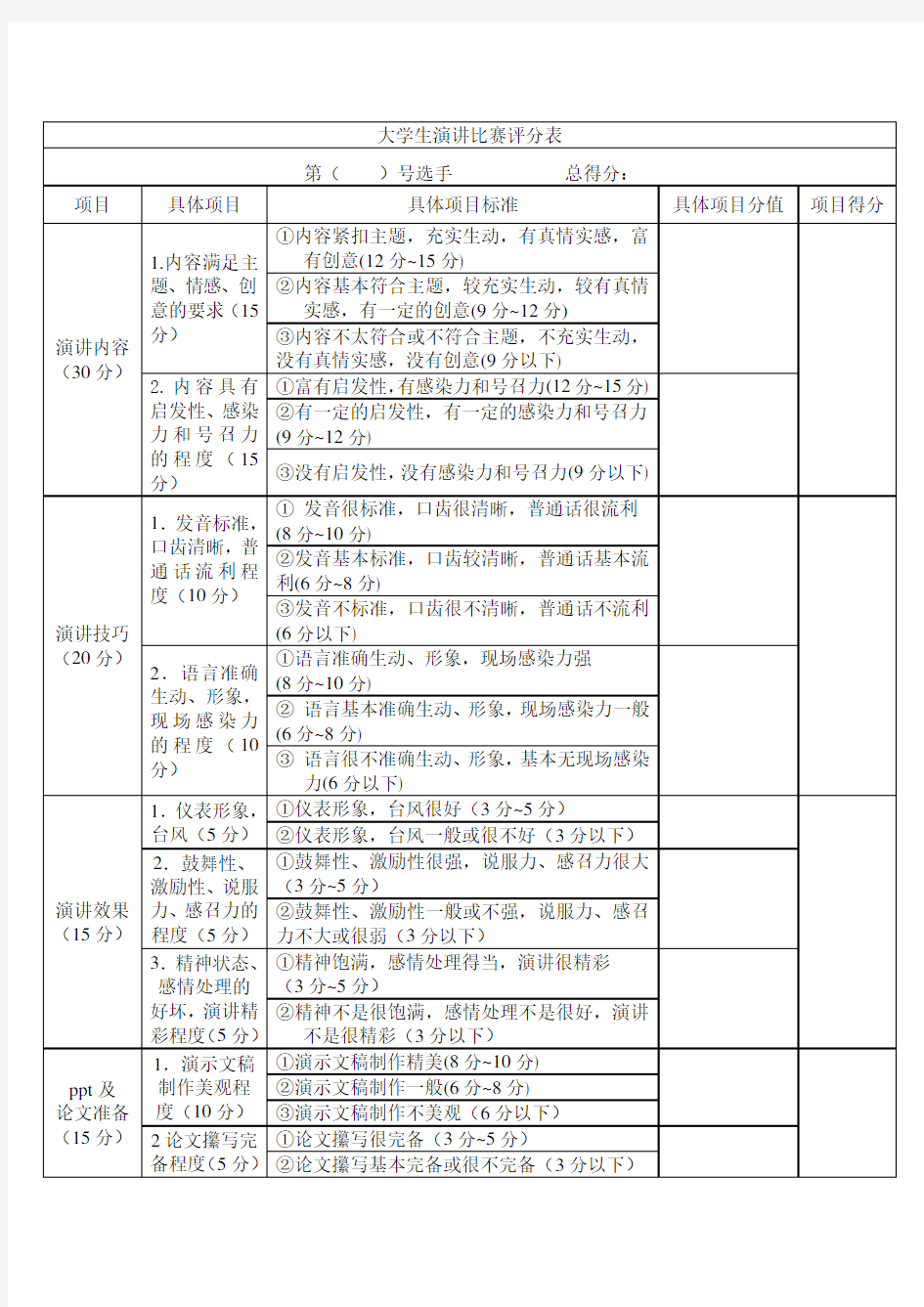 演讲比赛评分表